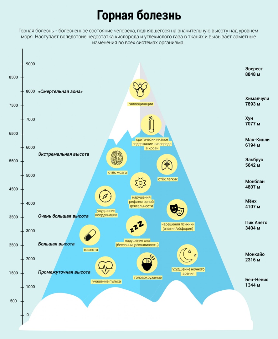 Лечение высотной болезни: основные принципы